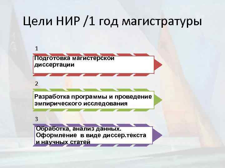 Первая научно исследовательская работа