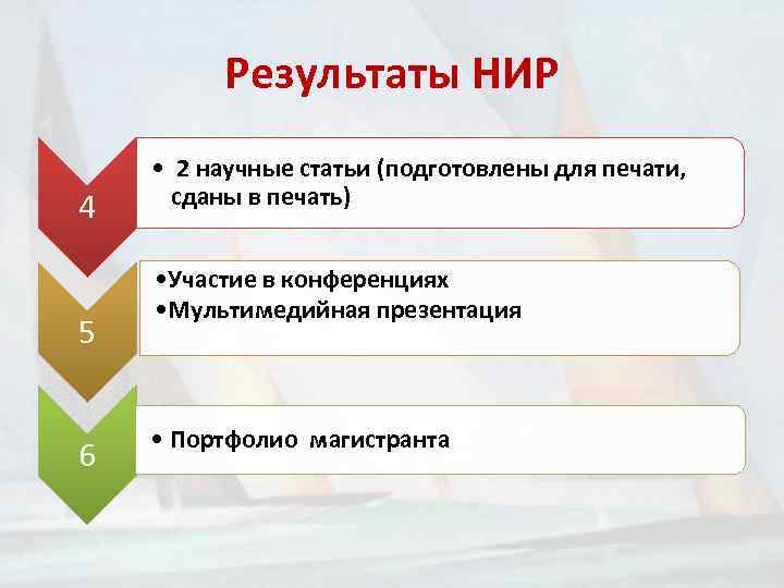 Результаты НИР 4 5 6 • 2 научные статьи (подготовлены для печати, сданы в