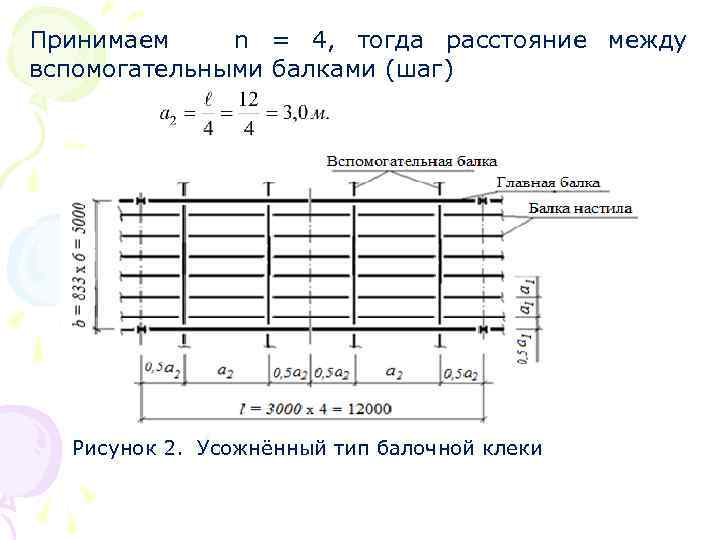 Принимаем n = 4, тогда расстояние между вспомогательными балками (шаг) Рисунок 2. Усожнённый тип