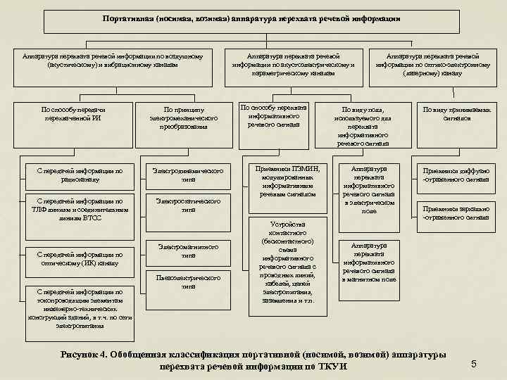 Портативная (носимая, возимая) аппаратура перехвата речевой информации Аппаратура перехвата речевой информации по воздушному (акустическому)