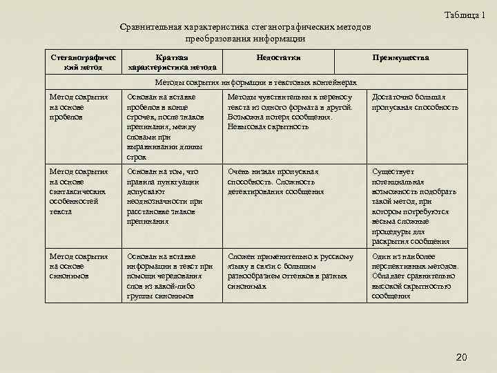 Таблица 1 Сравнительная характеристика стеганографических методов преобразования информации Стеганографичес кий метод Краткая характеристика метода