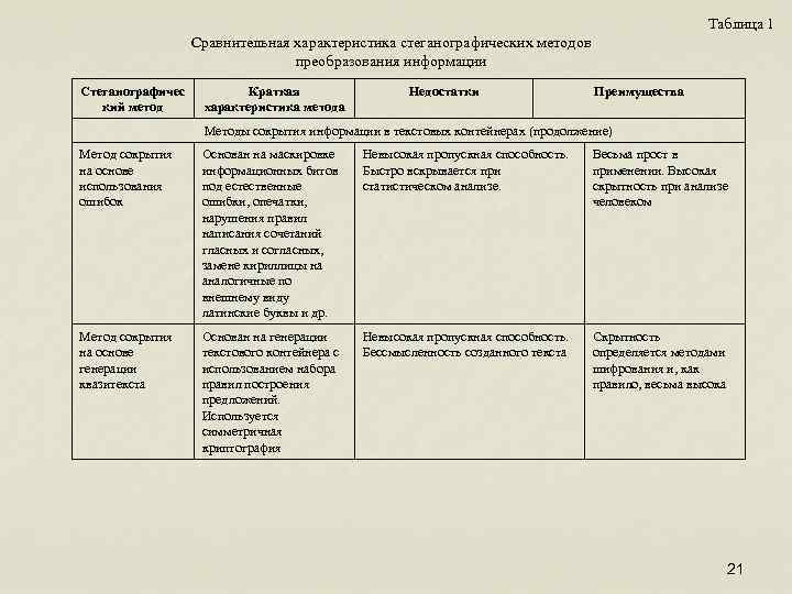 Таблица 1 Сравнительная характеристика стеганографических методов преобразования информации Стеганографичес кий метод Краткая характеристика метода