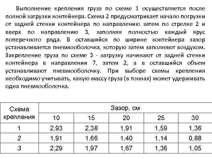 Выполнение крепления груза по схеме 1 осуществляется после полной загрузки контейнера. Схема 2 предусматривает