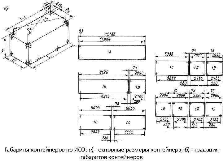 Габариты контейнеров по ИСО: а) - основные размеры контейнера; б) - градация габаритов контейнеров