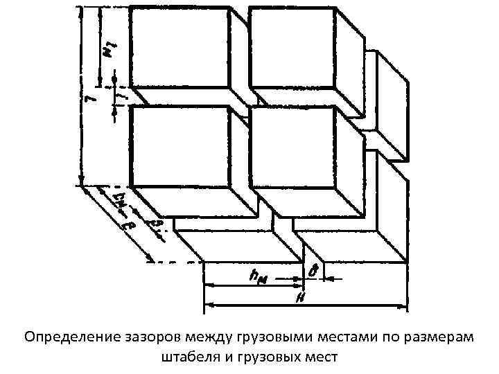 Определение зазоров между грузовыми местами по размерам штабеля и грузовых мест 