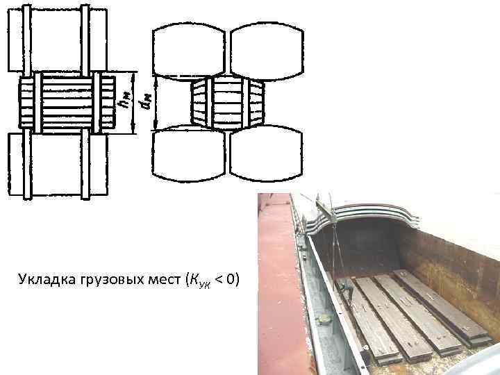 Укладка грузовых мест (КУК < 0) 