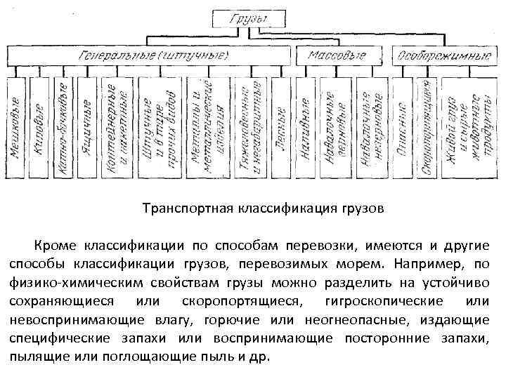 Международная классификация транспортных средств