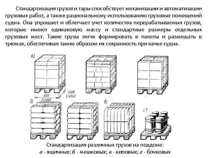 Какие есть грузы. Схема транспортной характеристики грузов. Унификация и стандартизация тары и упаковки. Стандартизация грузовых мест и тары. Схемы размещения различных грузов на поддонах.