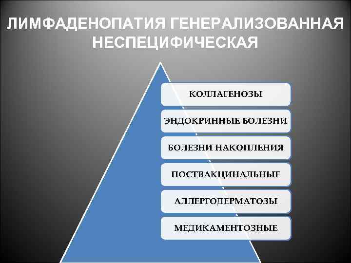 ЛИМФАДЕНОПАТИЯ ГЕНЕРАЛИЗОВАННАЯ НЕСПЕЦИФИЧЕСКАЯ КОЛЛАГЕНОЗЫ ЭНДОКРИННЫЕ БОЛЕЗНИ НАКОПЛЕНИЯ ПОСТВАКЦИНАЛЬНЫЕ АЛЛЕРГОДЕРМАТОЗЫ МЕДИКАМЕНТОЗНЫЕ 