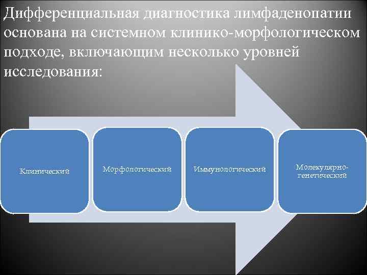 Дифференциальная диагностика лимфаденопатии основана на системном клинико-морфологическом подходе, включающим несколько уровней исследования: Клинический Морфологический
