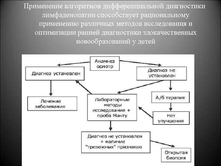 Применение алгоритмов дифференциальной диагностики лимфаденопатии способствует рациональному применению различных методов исследования и оптимизации ранней