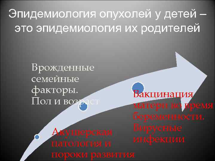 Эпидемиология опухолей у детей – это эпидемиология их родителей Врожденные семейные факторы. Пол и