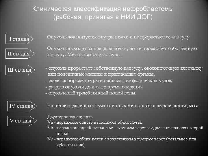 Клиническая классификация нефробластомы (рабочая, принятая в НИИ ДОГ) I стадия III стадия IV стадия