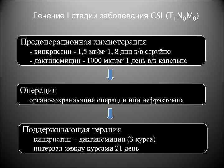 Лечение I стадии заболевания CSI (T 1 N 0 M 0) Предоперационная химиотерапия -
