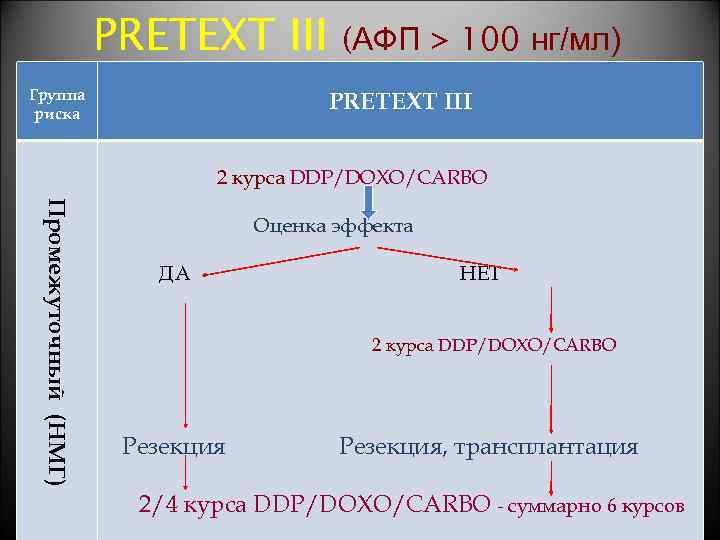 PRETEXT III Группа риска (АФП > 100 нг/мл) PRETEXT III 2 курса DDP/DOXO/CARBO Промежуточный