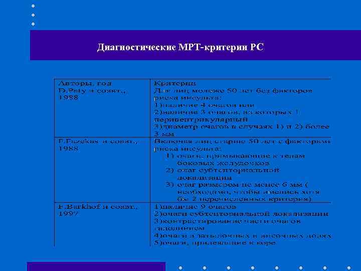 Диагностические МРТ-критерии РС 