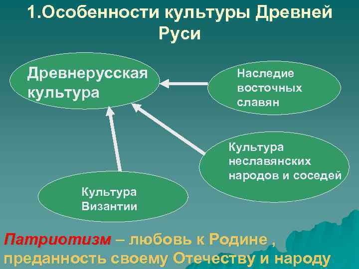 1. Особенности культуры Древней Руси Древнерусская культура Наследие восточных славян Культура неславянских народов и