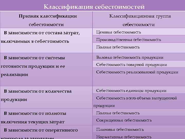 Классификация работ