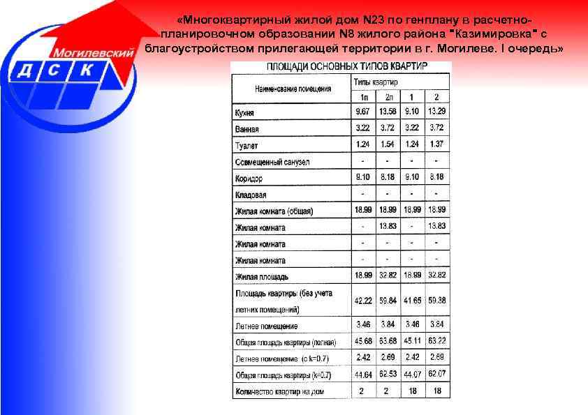  «Многоквартирный жилой дом N 23 по генплану в расчетнопланировочном образовании N 8 жилого