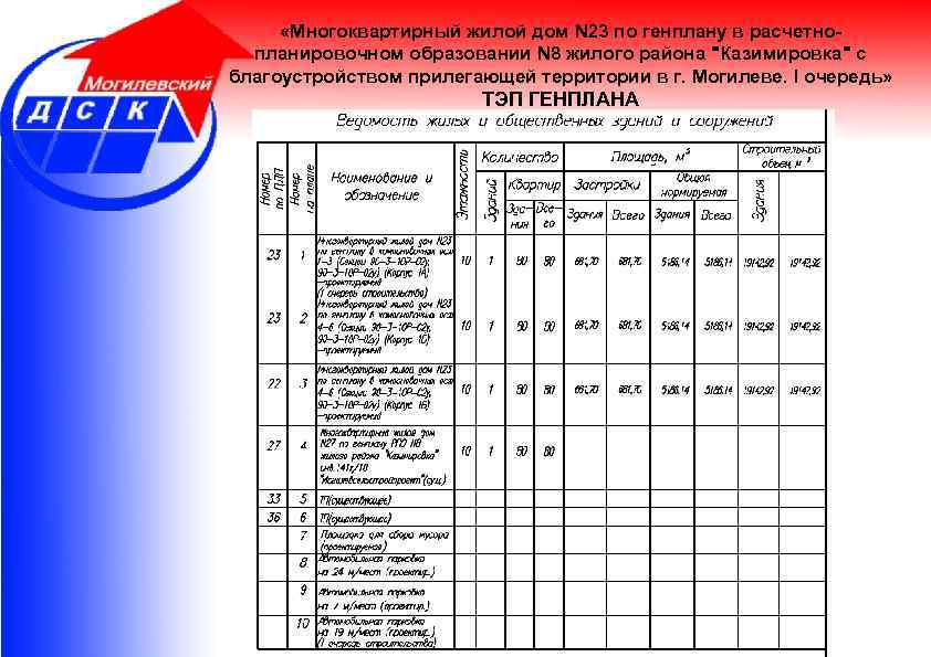  «Многоквартирный жилой дом N 23 по генплану в расчетнопланировочном образовании N 8 жилого