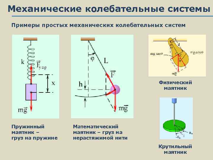 Колебательные системы маятник. Механические колебания. Пружинный и математический маятники.. Механические колебания физический маятник. Механические колебания математический и физический маятник. Механические колебания маятники физика.