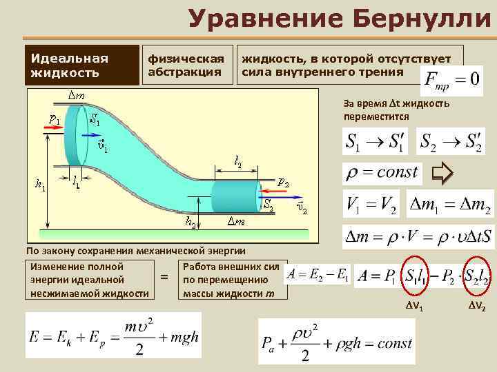 Диаграмма уравнения бернулли