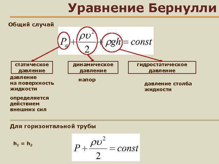 Основной случай. Динамическое давление формула. Статическое давление формула. Полное давление статическое и динамическое формула. Статистическое давление формула.