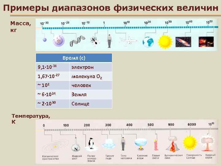 31 электрон