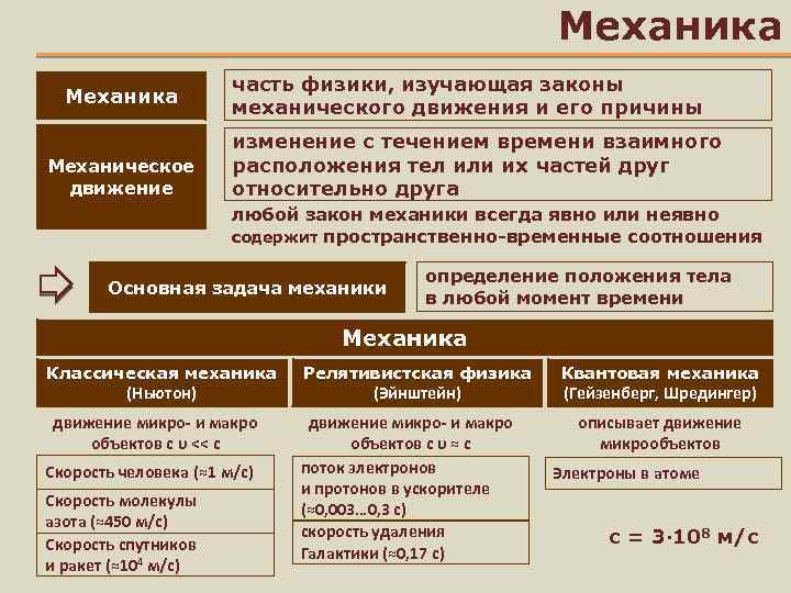 Механика Механическое движение часть физики, изучающая законы механического движения и его причины изменение с