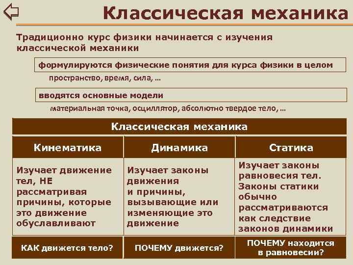 Классическая механика Традиционно курс физики начинается с изучения классической механики формулируются физические понятия для