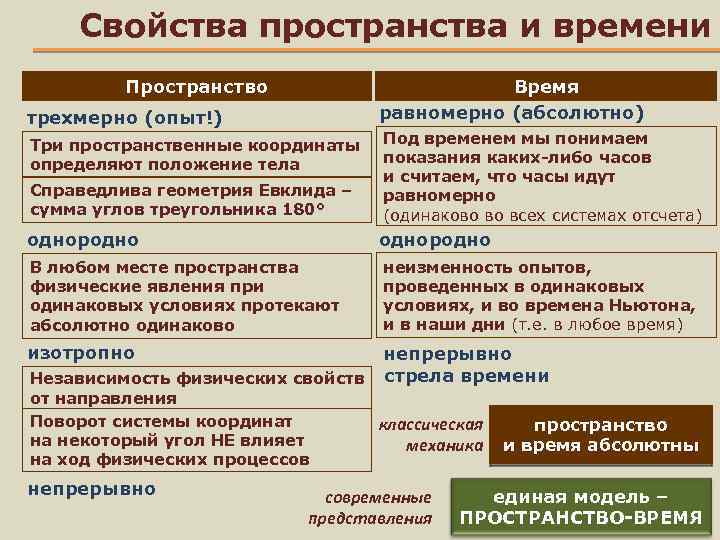 Характеристики пространства