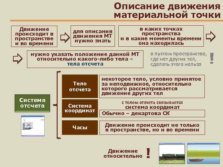 Описание движения материальной точки Движение происходит в пространстве и во времени для описания движения