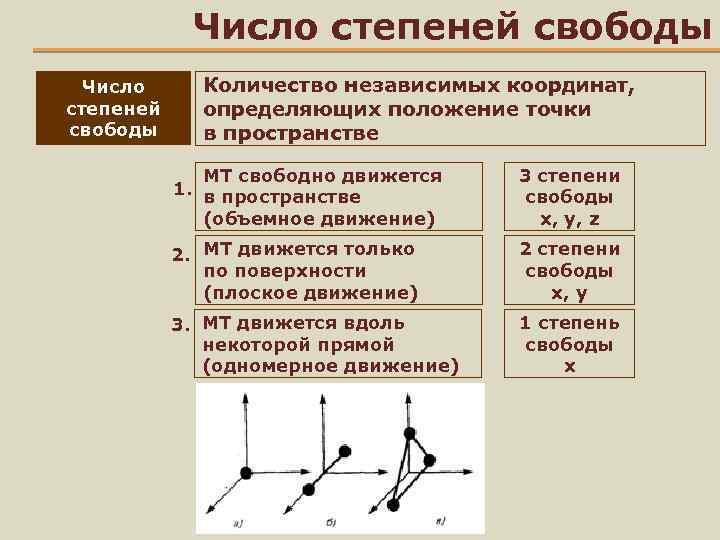 Чему равно число степеней свободы