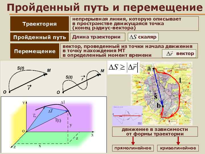 Оценка траектории. Путь и перемещение. Путь и перемещение в физике. Перемещение радиус вектор.