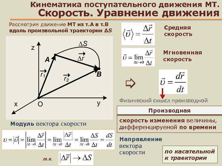 Мгновенная скорость производная