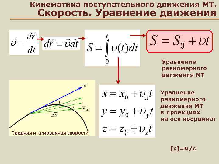 Уравнение движения в проекциях