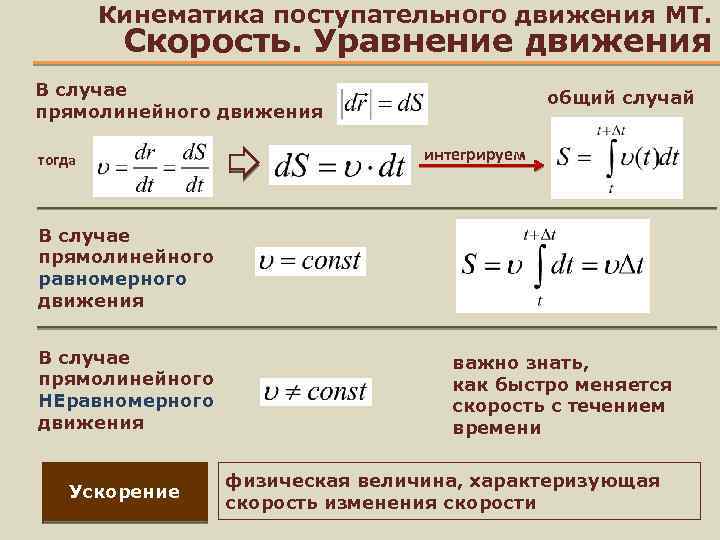 Уравнение скорости прямолинейного движения