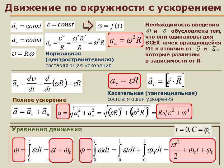 Формула равномерного ускорения. Уравнение движения тела по окружности формула. Уравнение равноускоренного движения по окружности. Уравнения движения для равноускоренного движения по окружности. Уравнение движения по окружности формулы.