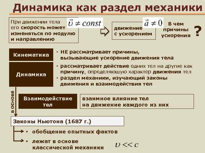 Динамика как раздел механики При движении тела его скорость может изменяться по модулю и