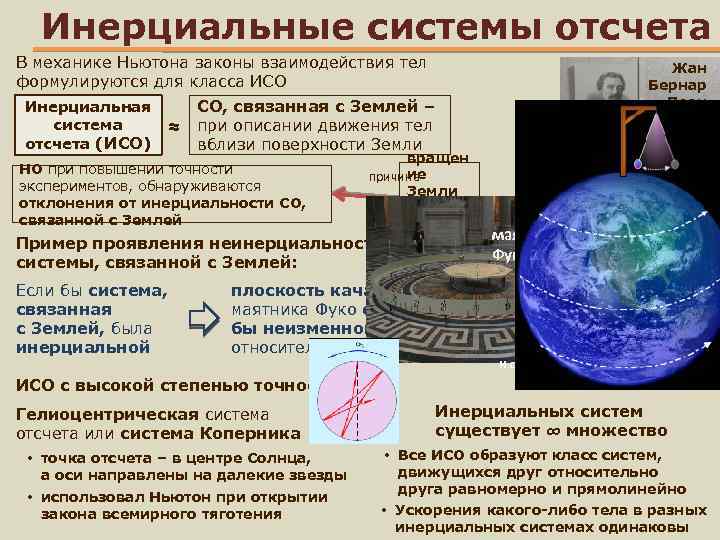 Выбери инерциальные системы отсчета