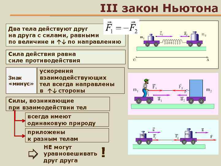 Презентация третий закон ньютона 10 класс