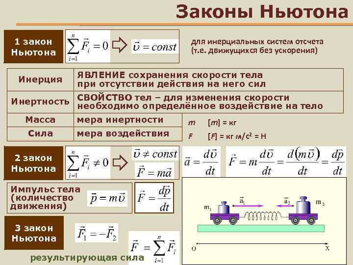 Инерциальная система отсчета масса сила