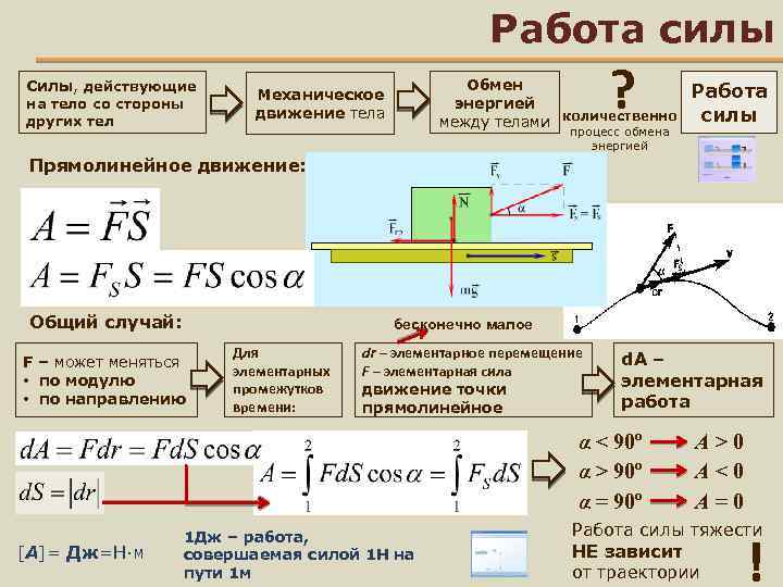 Формулы сил действующих на тело