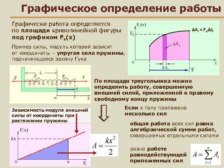 Измерение работы силы. Графическое определение работы. Графический способ определения работы. Работа определение. Графическое определение механической работы.