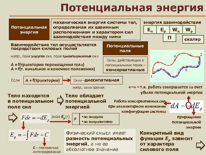 Механическая энергия фото