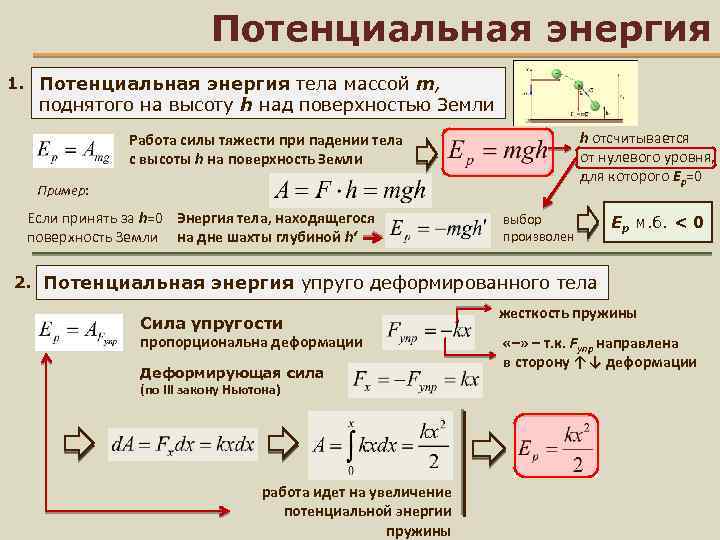 Потенциальная энергия 1. Потенциальная энергия тела массой m, поднятого на высоту h над поверхностью