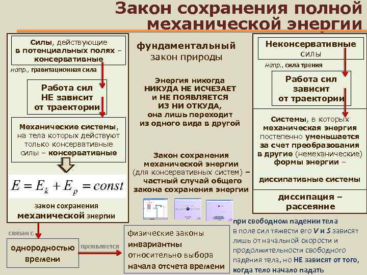 Потенциальная энергия консервативных сил