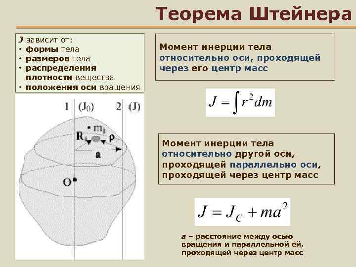 Момент инерции перпендикулярно оси. Доказательство теоремы Штейнера момент инерции. Формула Штейнера момент инерции. Вывод уравнения Штейнера. Формула Штейнера доказательство.