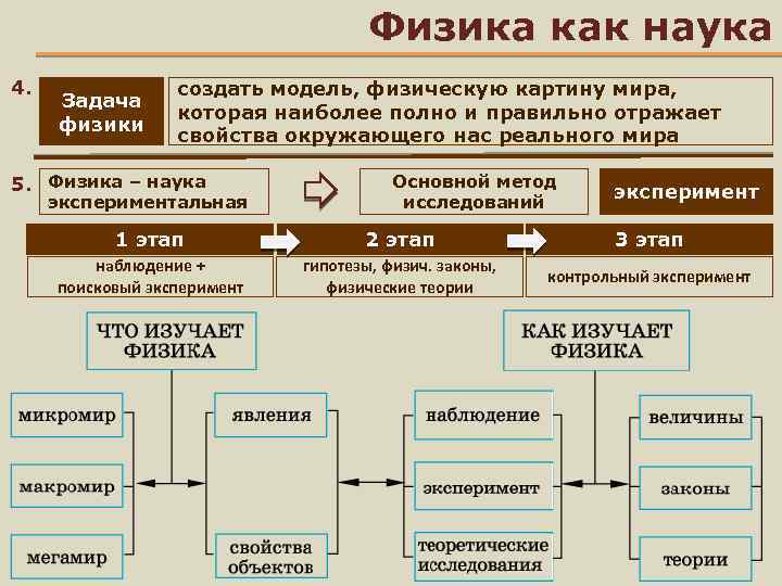 Физика наука о природе понятие физической картины мира