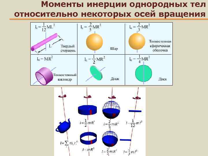 На рисунке изображены четыре пары сферически симметричных тел расположенных друг относительно друга